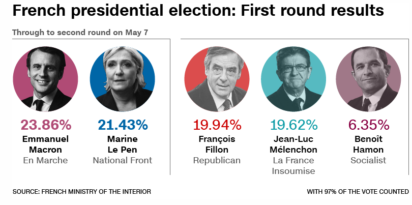 french results CNN.png