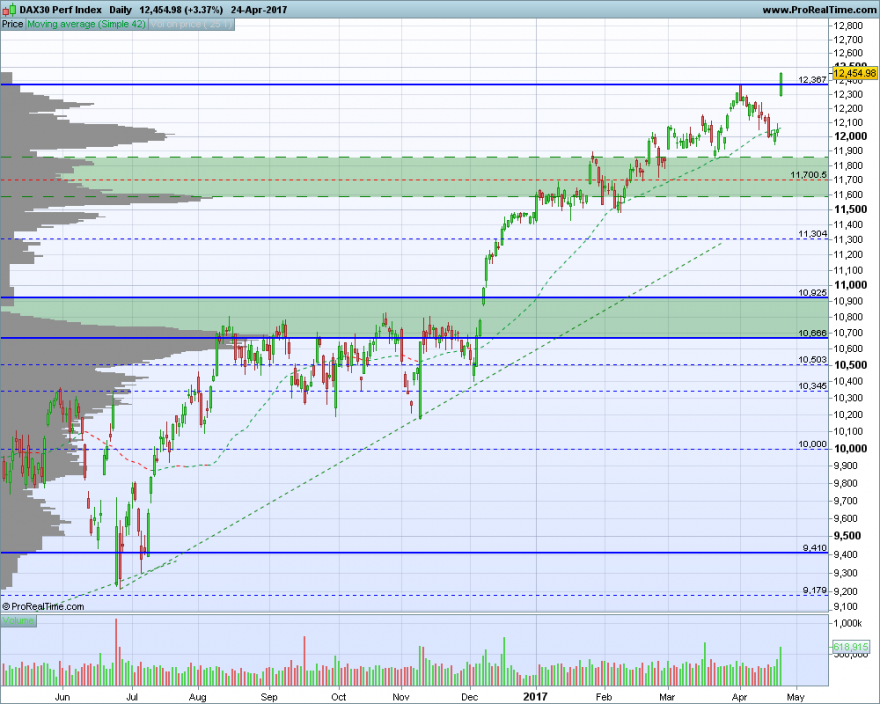 DAX30 Perf Index.png