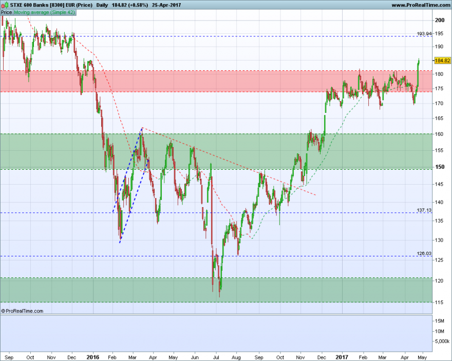 STXE 600 Banks [8300] EUR (Price).png