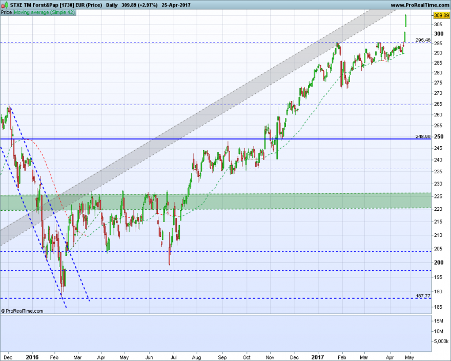 STXE TM Forst&Pap [1730] EUR (Price).png