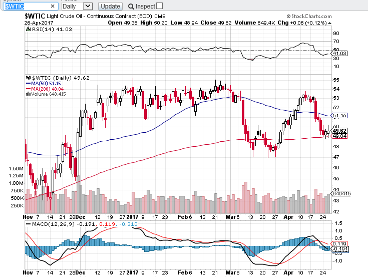 WTIC GRAF SUPORTES 2017 ABRIL.PNG