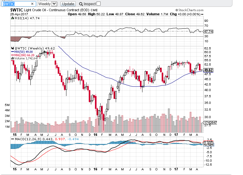 wtic GRAF 2017 ABRIL.PNG