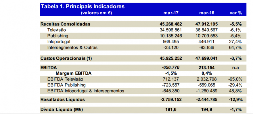 resultados IMPRESA 2017 1 TRI.PNG