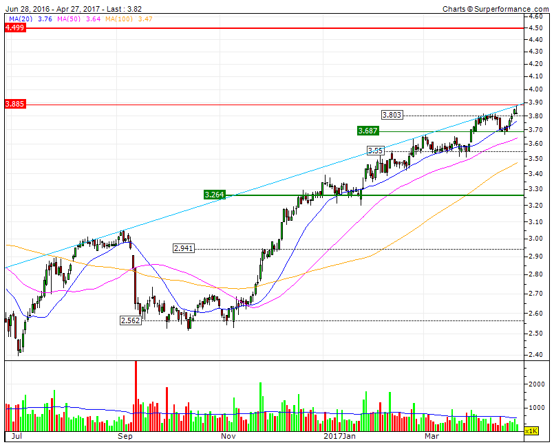 Navigator   ascensão perfeita a 9 meses  RF1  3,885a3.9.gif