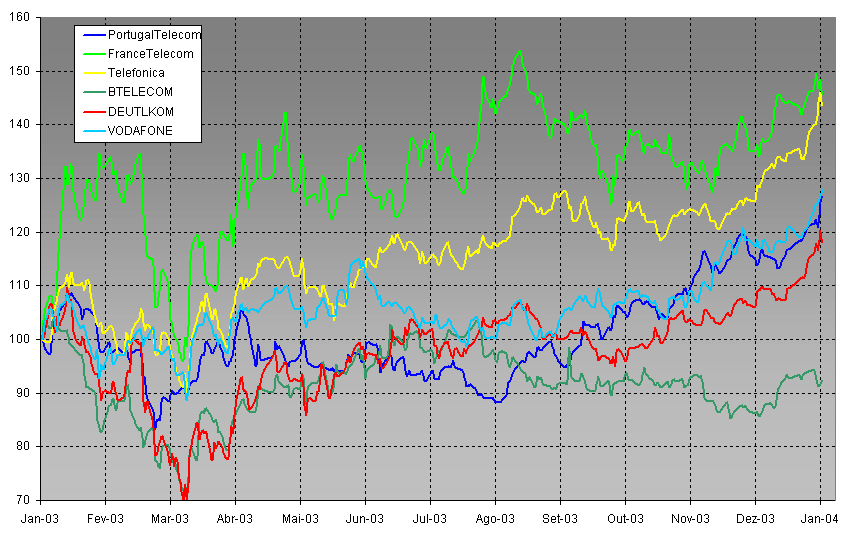 Telecoms2003 Base100.gif
