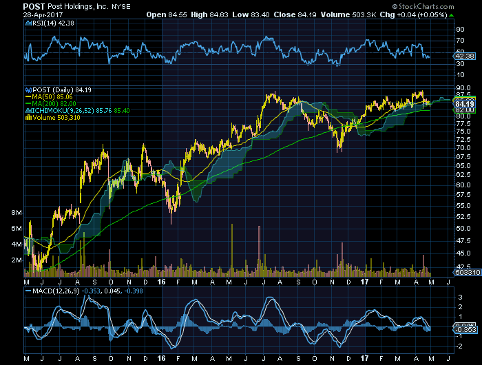 US Post holdings.png