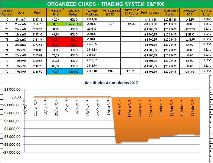 Organized Chaos 2017.png