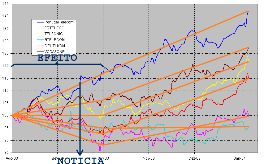 PT - Noticia versus Efeito.gif