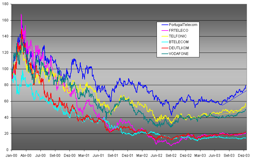 Jan2000 Base100.gif