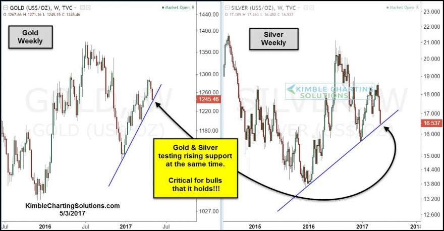 GOLD & SILVER  reverse do US Dollar.jpg