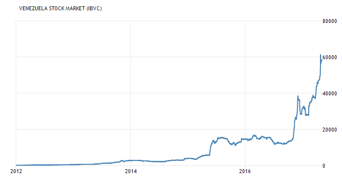 Caracas_bolsa.png