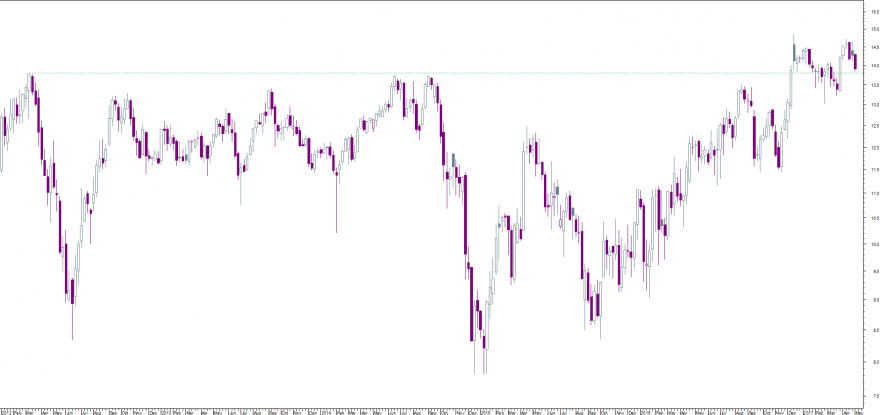 galp semanal.png