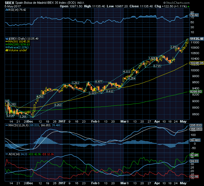 IBEX Bull Bancário.png