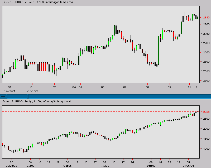 eurusd-20040112a.gif