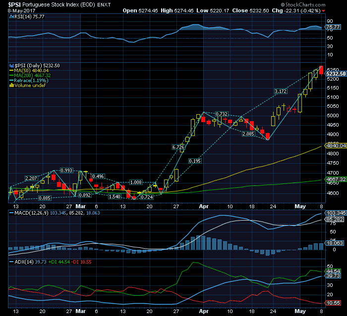 PS20 Bull market SF1 5230 e suporte estratégico na MMS50.png