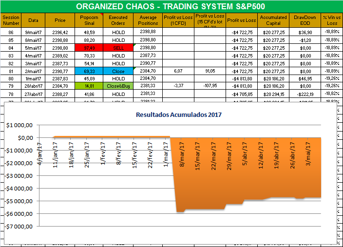 Organized Chaos 2017.png