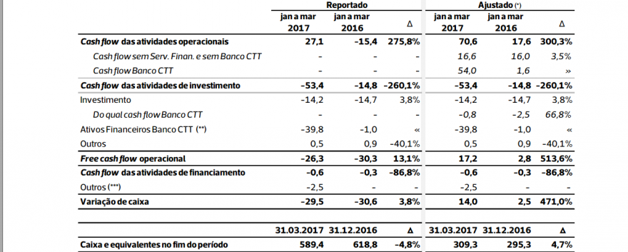 CTT FREE CASH FLOW.PNG