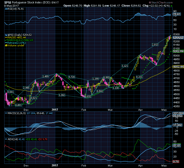 PS20 Bull market SF1 5230 e suporte estratégico na MMS50.png