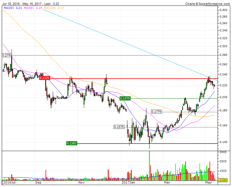 BCP trendline descendente e RF0,2325.gif