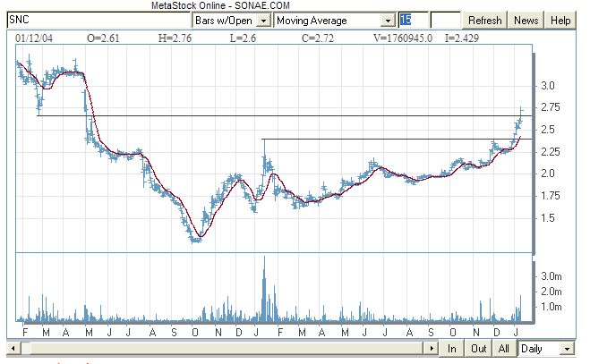 SNC-(040112).gif