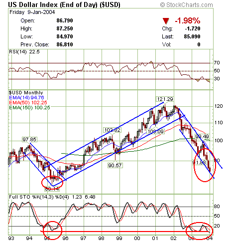 usd.gif