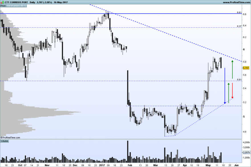 CTT CORREIOS PORT.png