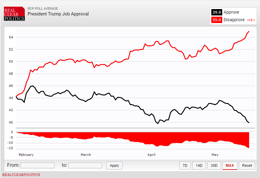 Trump approval.png