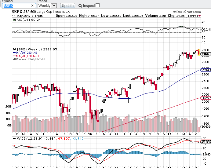 SPX suporte semanal.PNG