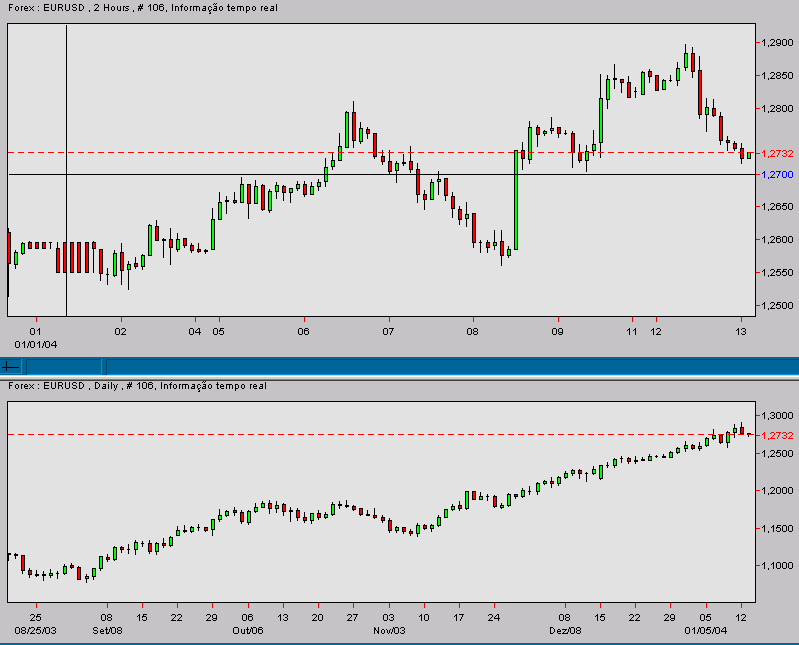 eurusd-20040112b.gif