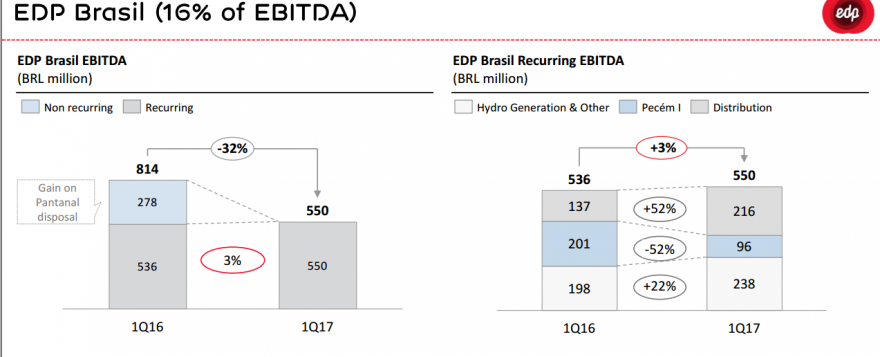 ebitda EDP BRASIL.PNG
