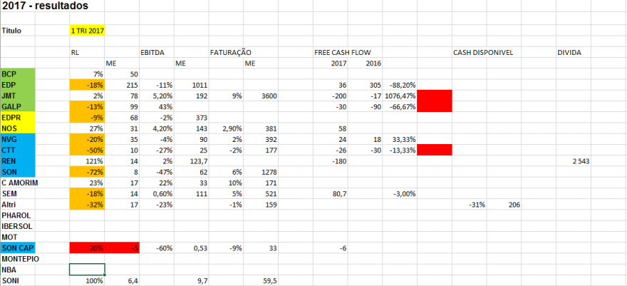 PSI20 RESULTADOS 1 TRI.PNG
