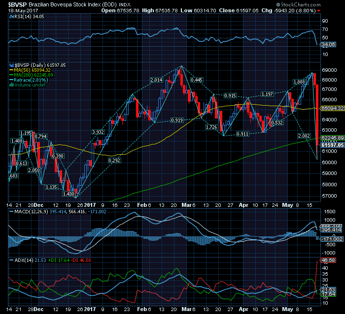 BOVESPA fear vs greed.png