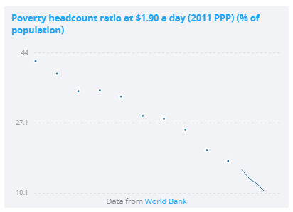 World Bank pobreza 1981-2013.png