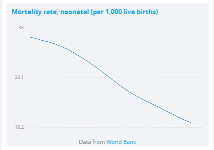Mortalidade neo natal 1990 2014.png