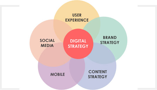 DIGITAL STRATEGY.jpg