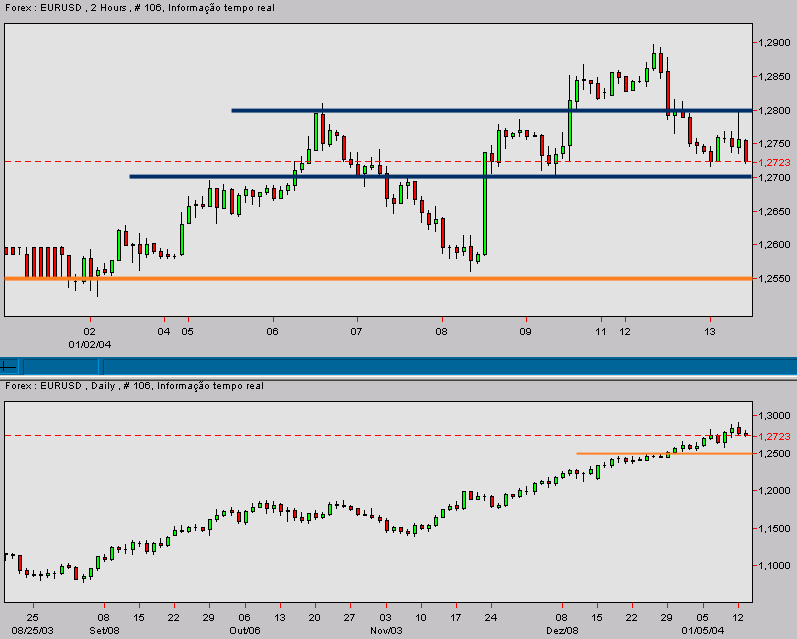 eurusd-20040113a.gif