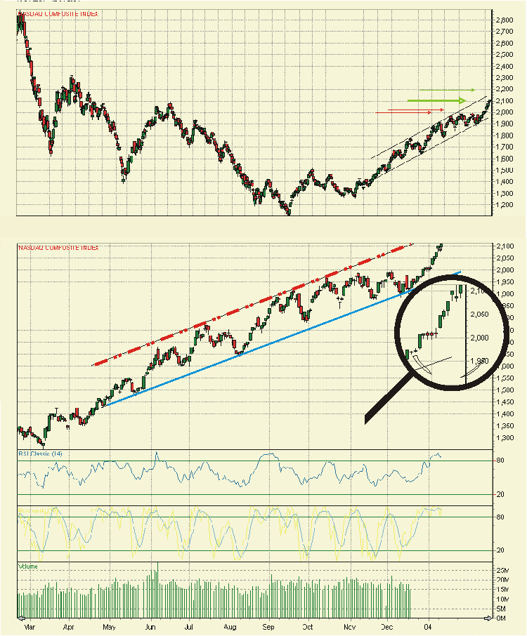 Nasdaq 1A.gif