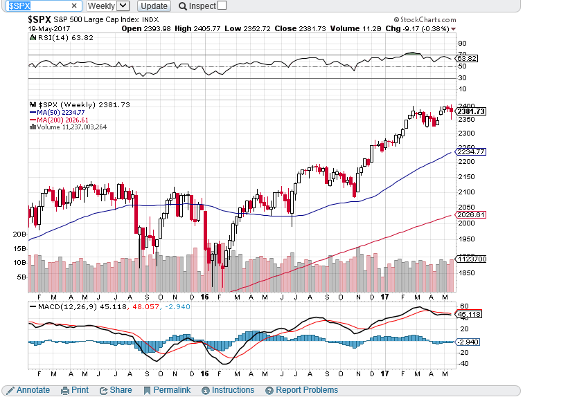 SPX SEMANAL.PNG