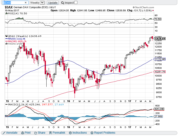 DAX SEMANAL.PNG