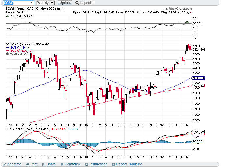 CAC SEMANAL.PNG