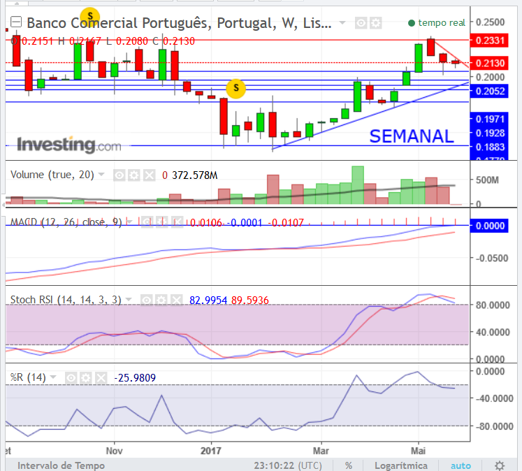 BCP.semanal.png