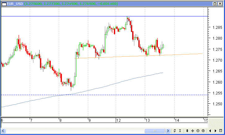 EURUSD13012004H.gif