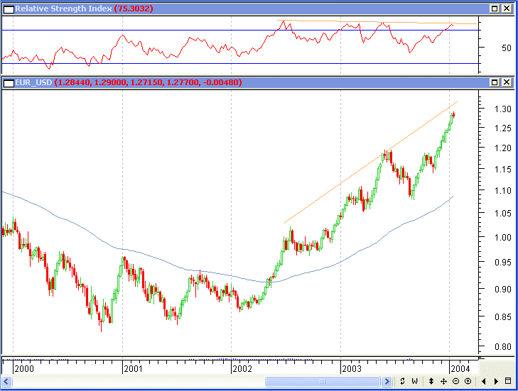 EURUSD13012004W.gif