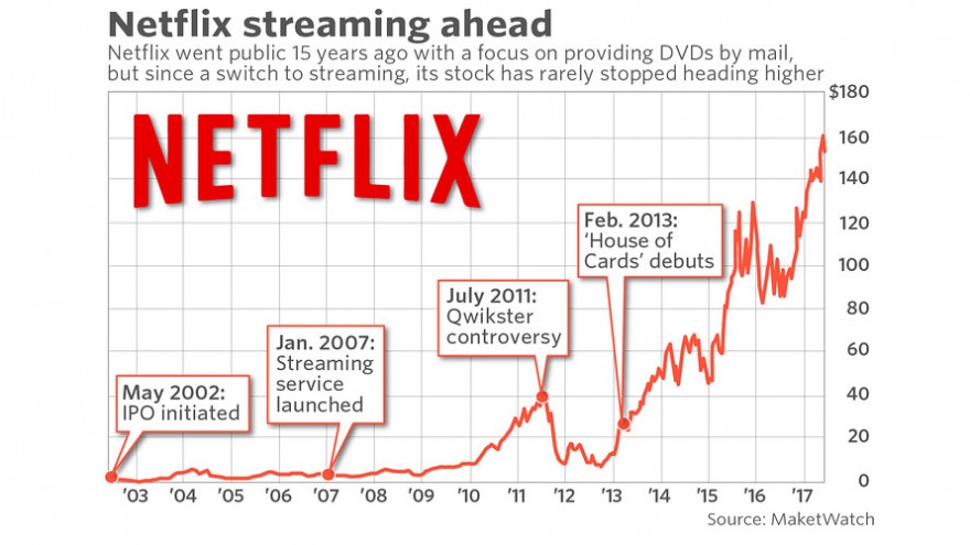 NETFLIX valorizou 22000%.jpg