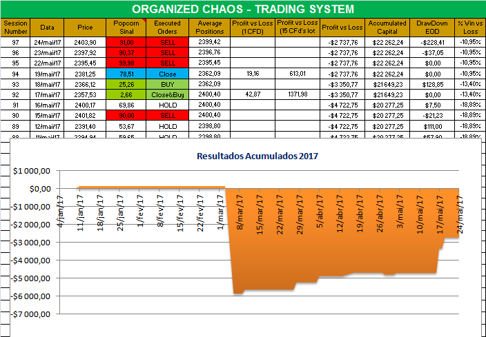 Organized Chaos 2017 1.png