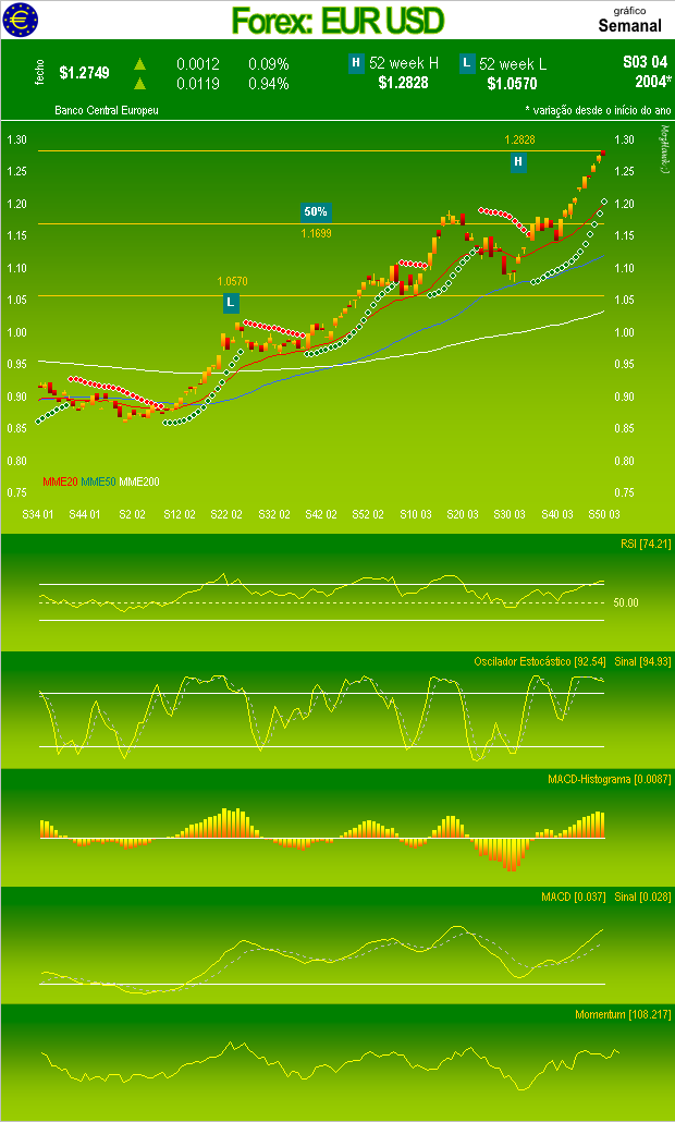 eurusd.PNG