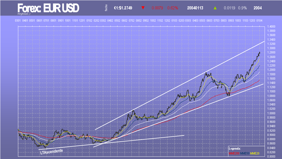 eurusd-d.PNG