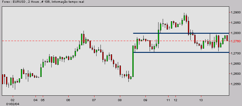 eurusd-20040114a.gif
