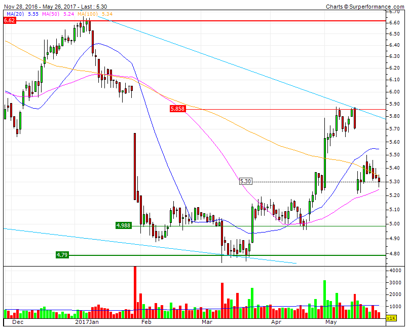 CTT fraqueza relativa no SF1 5.30 Bad Omen  MMS100 rompe  MMS20.gif