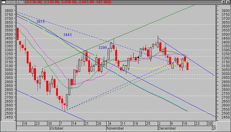 dax2.gif